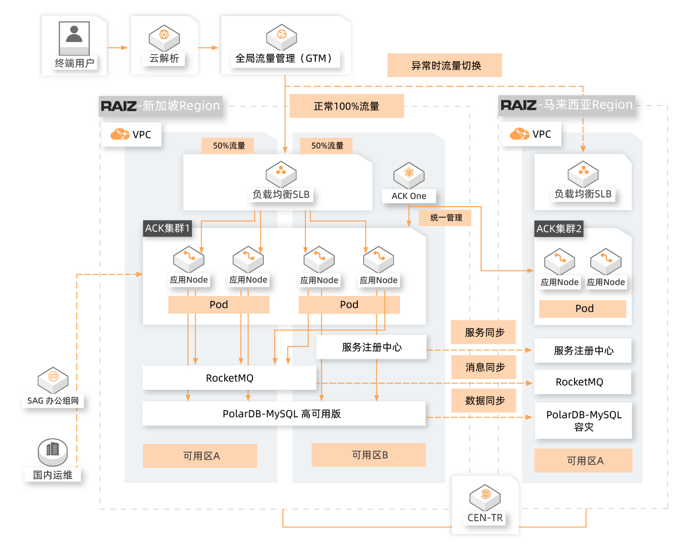 睿智創新RAIZ，一體化IT服務提供商