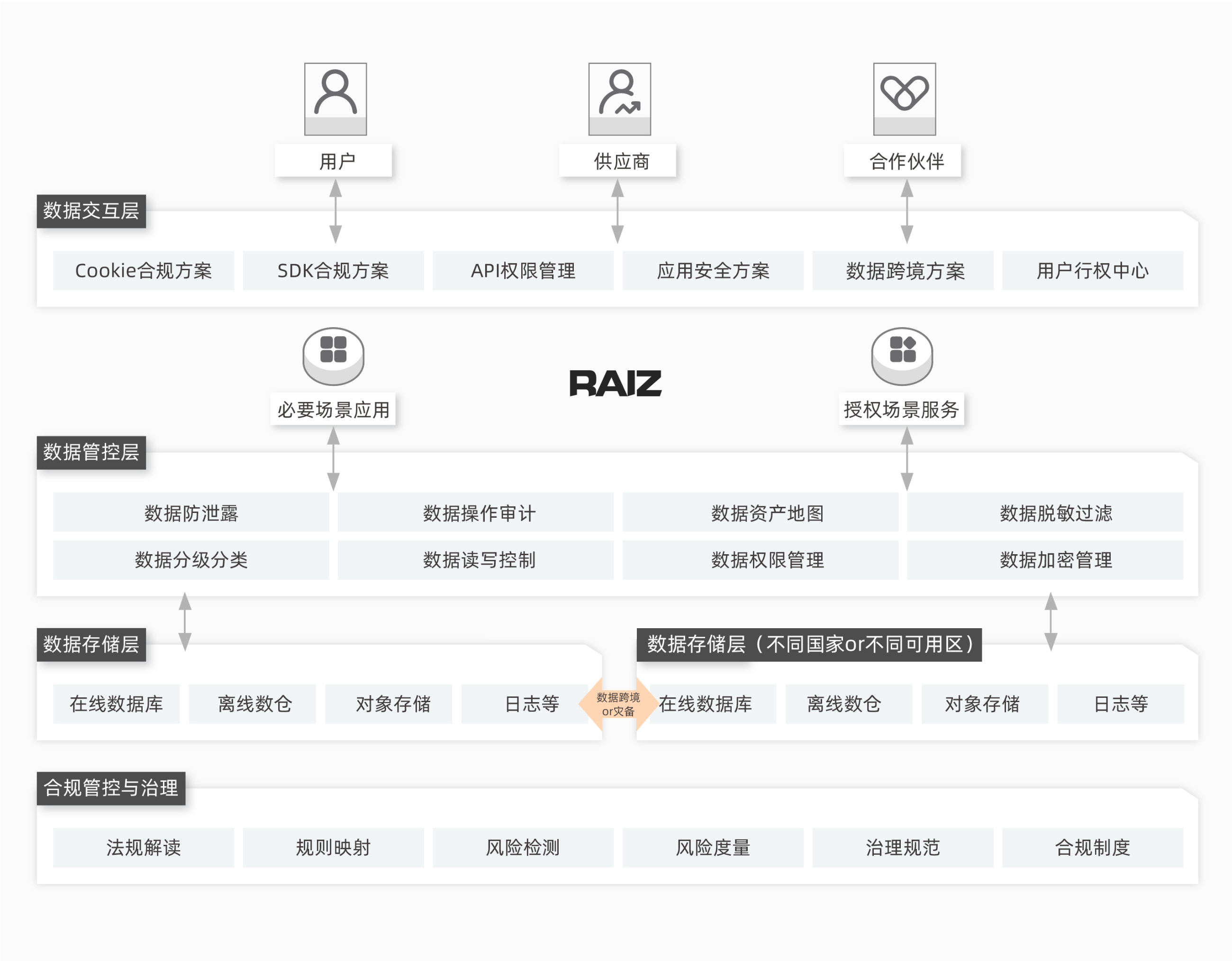 睿智創新RAIZ，一體化IT服務提供商