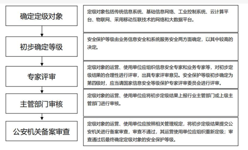 睿智創新RAIZ，一體化IT服務提供商