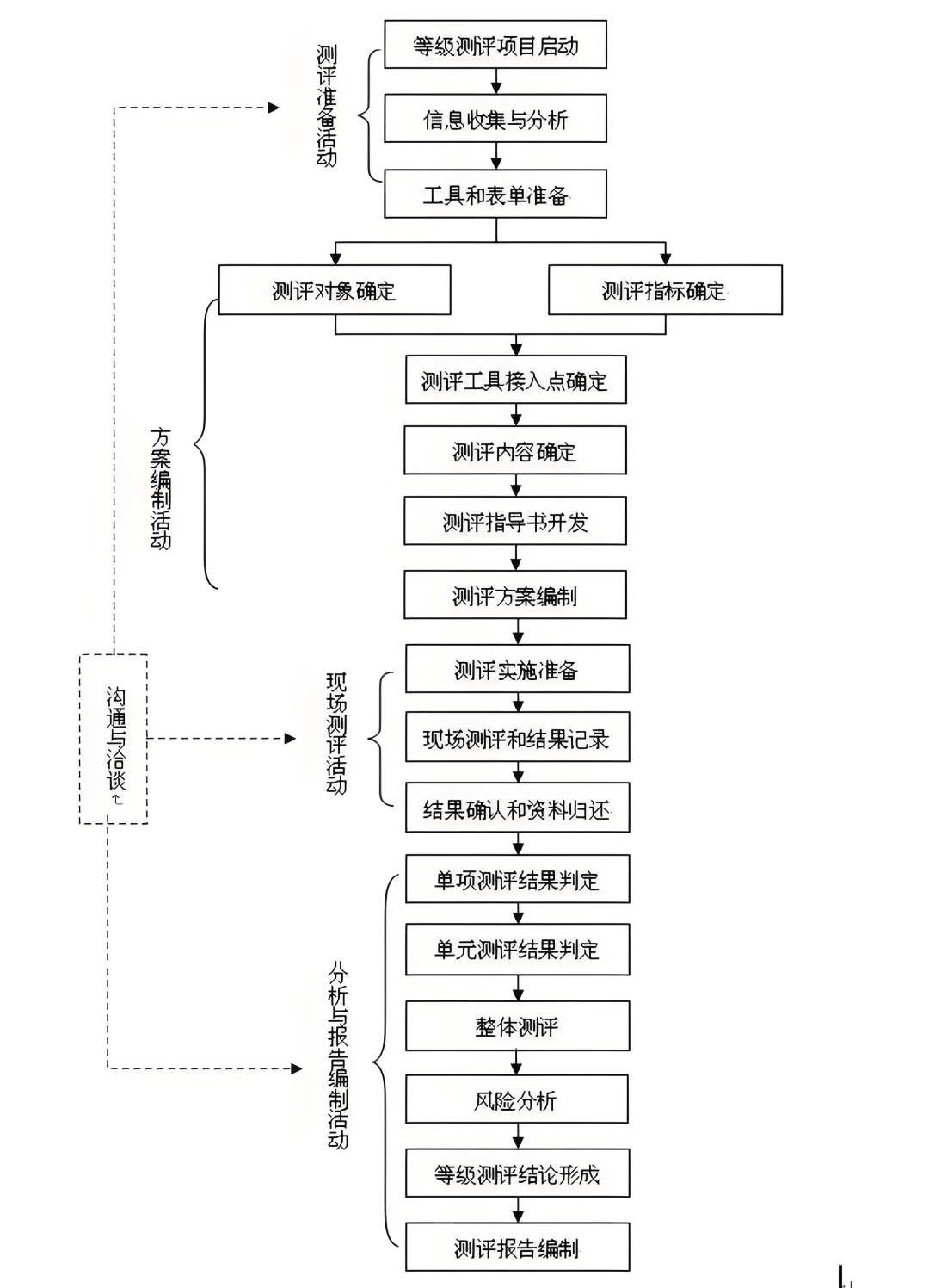 睿智創新RAIZ，一體化IT服務提供商