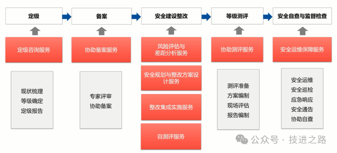 睿智創(chuàng)新RAIZ，一體化IT服務(wù)提供商