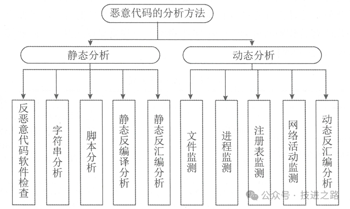 睿智創新RAIZ，一體化IT服務提供商