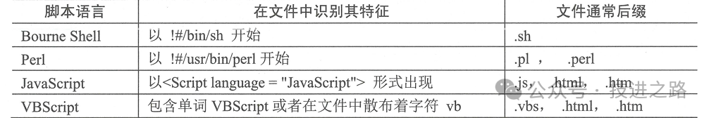 睿智創新RAIZ，一體化IT服務提供商