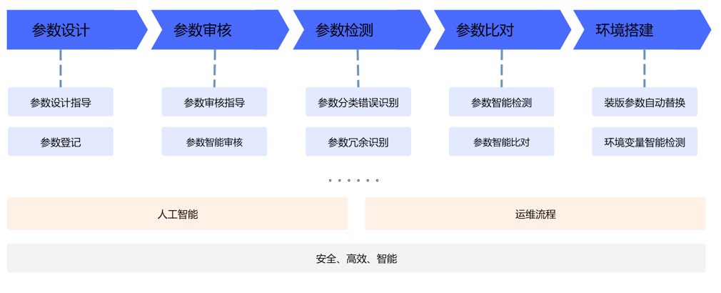 睿智創新RAIZ，一體化IT服務提供商