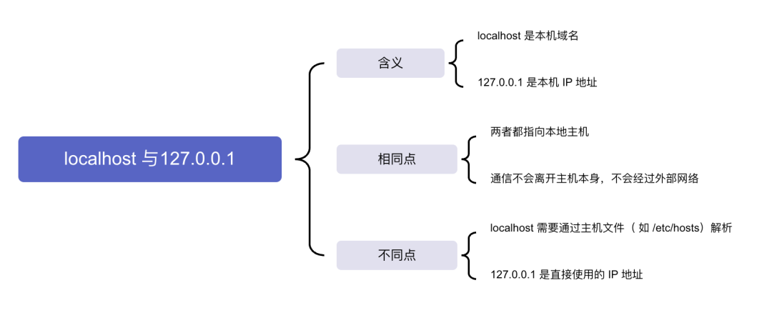 睿智創新RAIZ，一體化IT服務提供商